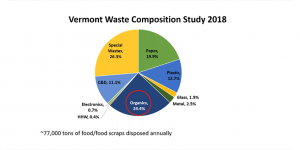 Preventing Food Waste as a Climate Solution - May 23, 2019