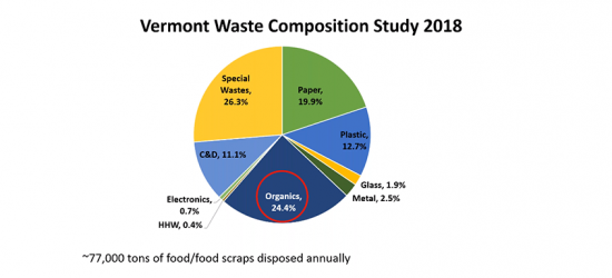 Preventing Food Waste as a Climate Solution - May 23, 2019